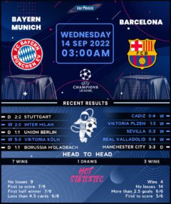 Bayern Munich vs Barcelona