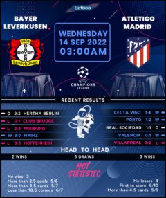 Bayer Leverkusen vs Atletico Madrid