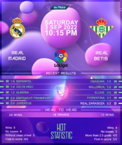 Real Madrid vs Real Betis