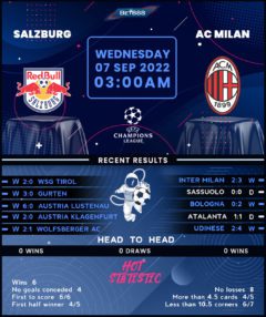 Red Bull Salzburg vs AC Milan