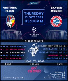 Viktoria Plzen vs Bayern Munich