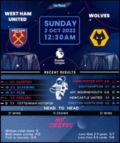 West Ham United vs Wolverhampton Wanderers