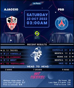 Ajaccio vs PSG