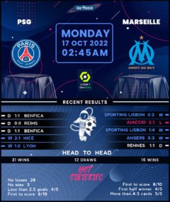 PSV vs Marseille