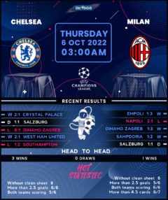 Chelsea vs AC Milan