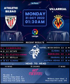 Athletic Bilbao vs Villarreal