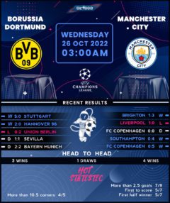 Borussia Dortmund vs Manchester City