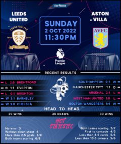 Leeds United vs Aston Villa