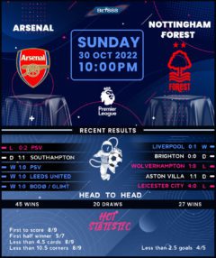 Arsenal vs Nottingham Forest