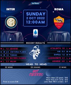 Inter Milan vs Roma