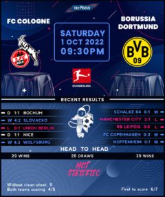 Cologne vs Borussia Dortmund