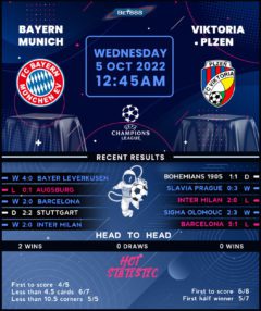 Bayern Munich vs Viktoria Plzen