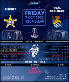 Sheriff Tiraspol vs Real Sociedad