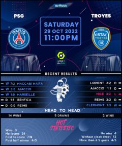 PSG vs Troyes