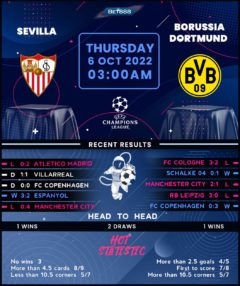 Sevilla vs Borussia Dortmund