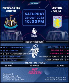 Newcastle United vs Aston Villa