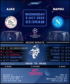 Ajax vs Napoli