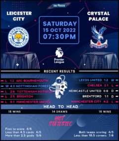 Leicester City vs Crystal Palace