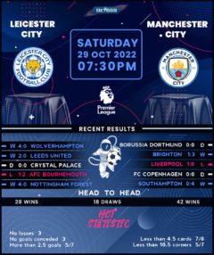 Leicester City vs Manchester City