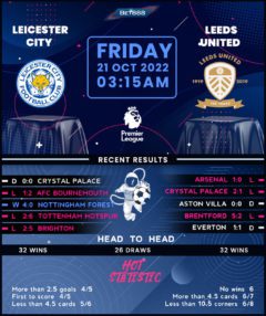 Leicester City vs Leeds United