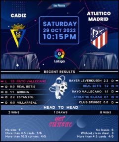 Cadiz vs Atletico Madrid