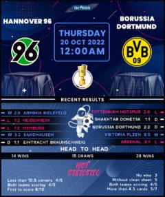 Hannover 96 vs Borussia Dortmund