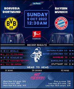 Borussia Dortmund vs Bayern Munich