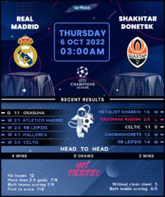 Real Madrid vs Shakhtar Donetsk