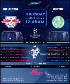 RB Leipzig vs Celtic