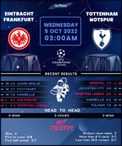 Eintracht Frankfurt vs Tottenham Hotspur