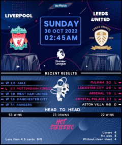 Liverpool vs Leeds United