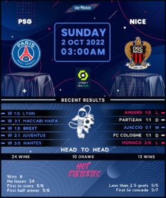 PSG vs Nice