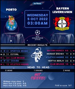 Porto vs Bayer Leverkusen