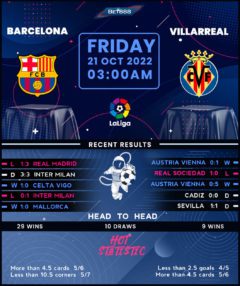 Barcelona vs Villarreal