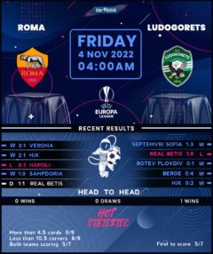 Roma vs Ludogorets