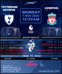 Tottenham Hotspur vs Liverpool