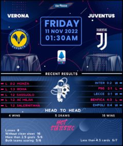 Hellas Verona vs Juventus