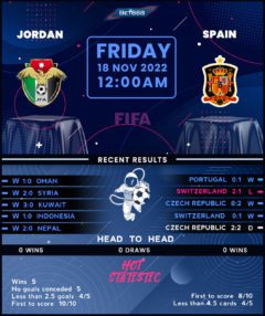 Jordan vs Spain