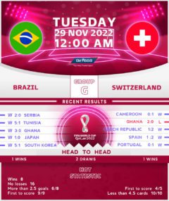 Brazil vs Switzerland