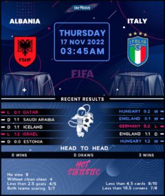 Albania vs Italy