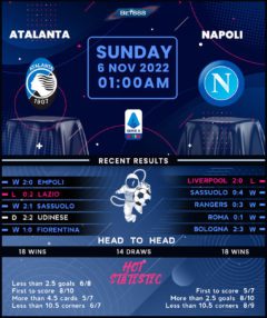 Atalanta vs Napoli