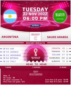 Argentina vs Saudi Arabia