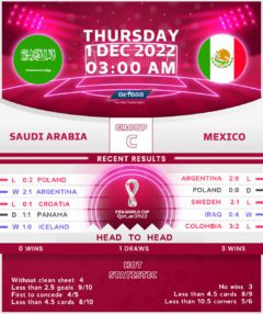 Saudi Arabia vs Mexico