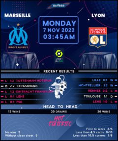 Marseille vs Lyon