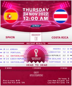 Spain vs Costa Rica