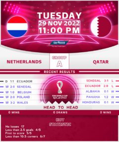 Netherlands vs Qatar