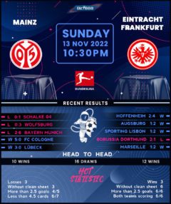 Mainz 05 vs Eintracht Frankfurt