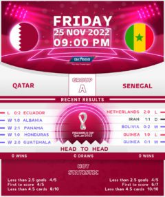 Qatar vs Senegal