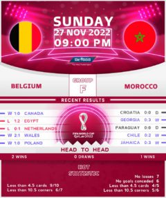 Belgium vs Morocco