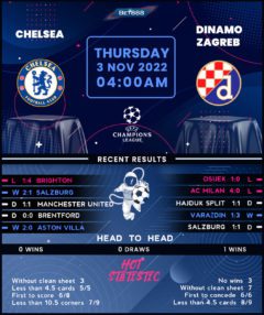 Chelsea vs Dinamo Zagreb